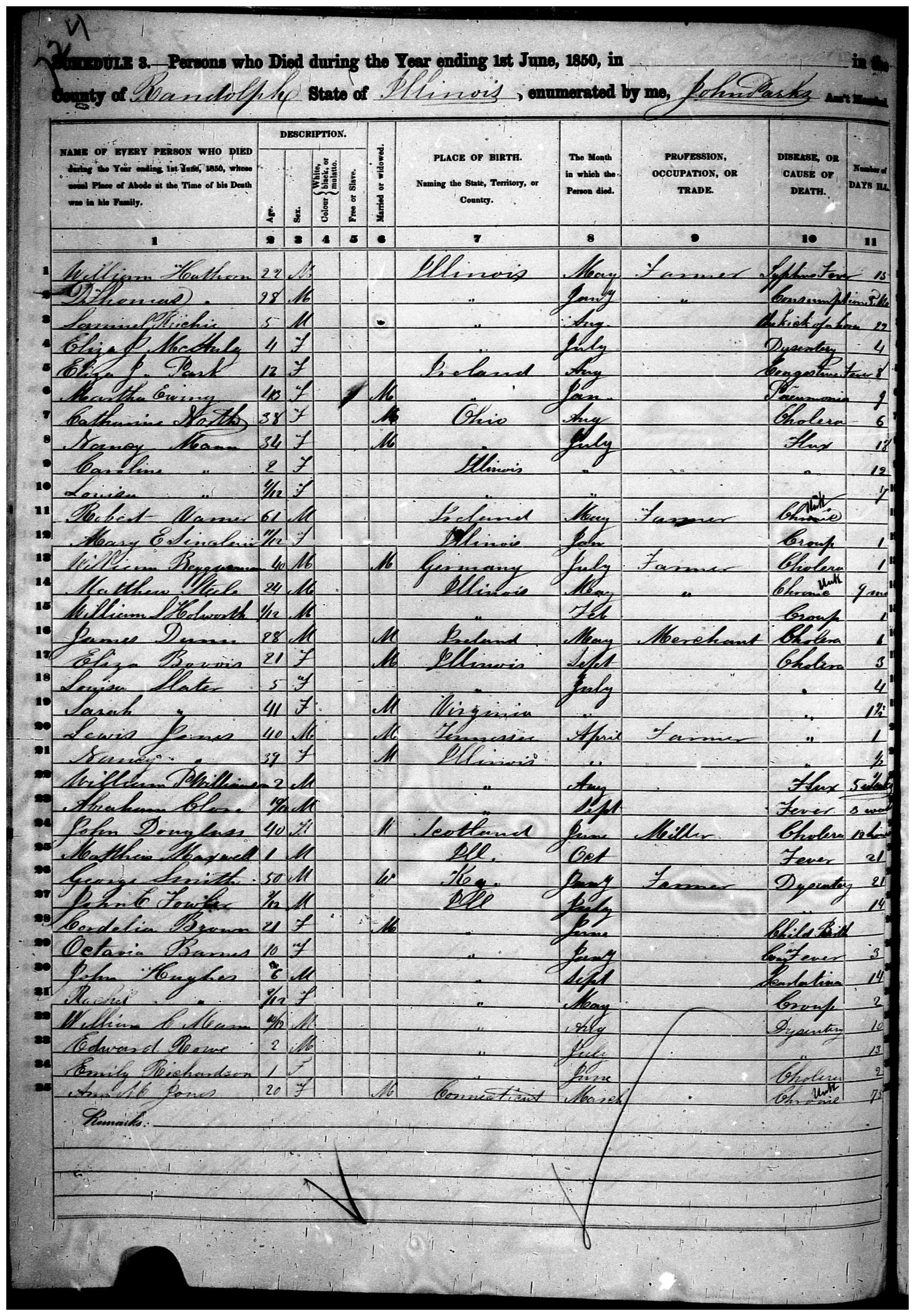 1850 Randolph County Mortality Schedule Randolph Illinois Gen